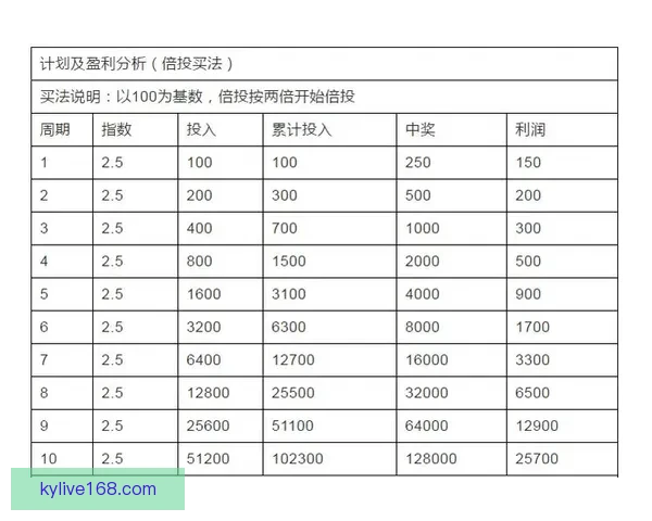 深度解析足球竞猜赔率变化规律与投注技巧提升实战胜率全面指南分享