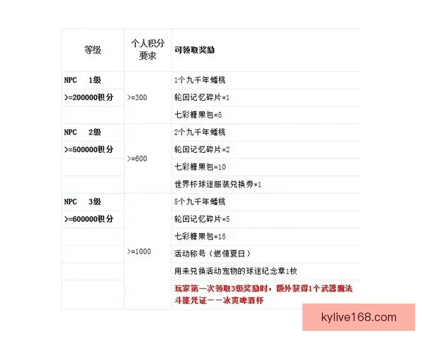 世界杯精彩竞猜投注平台全攻略让你轻松赢取丰厚奖励