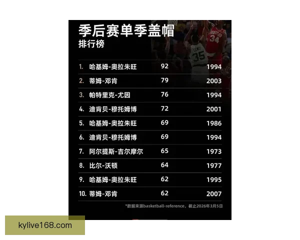 文班有望成为史上最年轻MVP官网排名超越亚历山大获奖赔率大幅缩小