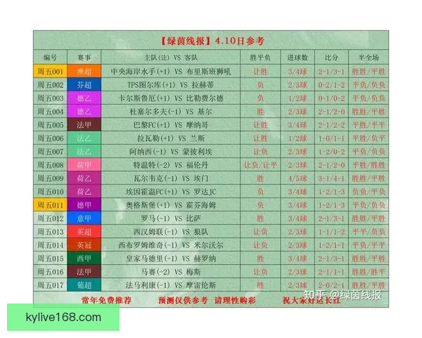 足球竞猜比分技巧解析 预测准确率提高的关键策略与方法