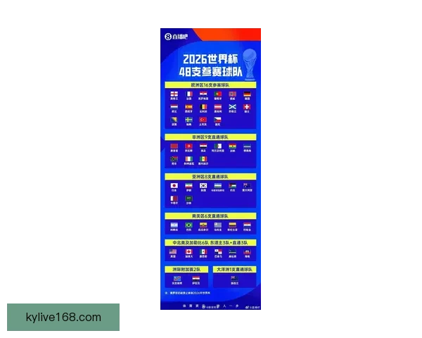 美加墨三国联合举办48队扩军赛制2026世界杯最新赛程与出线形势全解析