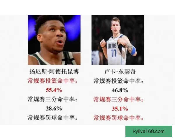 Stein称东契奇被低估有能力挑战亚历山大卫冕MVP