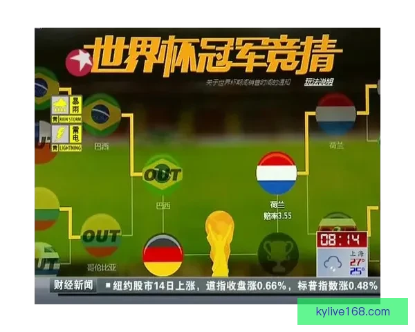 全民狂欢世界杯比分竞猜挑战赛开启赢取豪礼共享足球激情盛宴